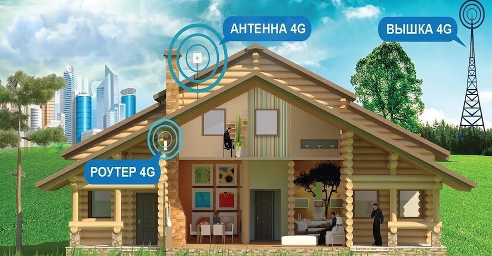 4G Интернет Мисайлово